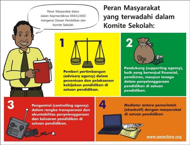 Penguatan Wewenang Komite Sekolah Menggalang Dana Membingungkan